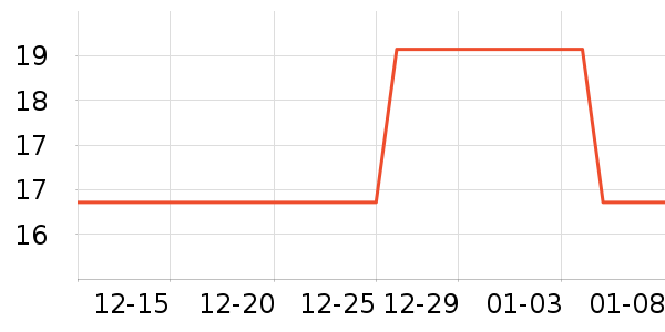 �綯���������ʷ�۸�