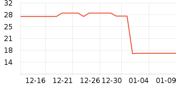 ��ʿ�ȫ������ʷ�۸�