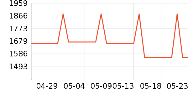 ������ƽ���ʷ�۸�