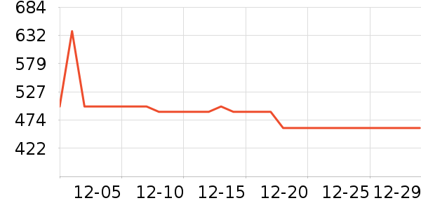 COVERNAT���޷���ʷ�۸�