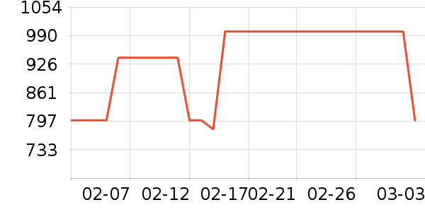 ���������ʷ�۸�