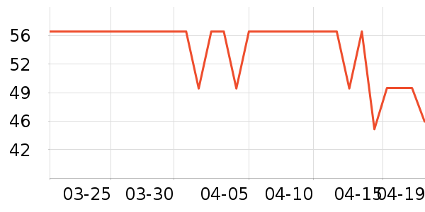 ���ϰ�ҩ������ʷ�۸�