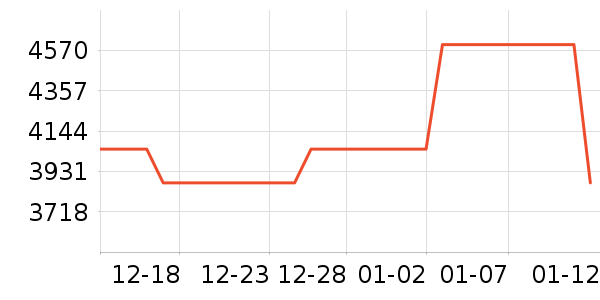 ��ʯ����/����/������ʷ�۸�