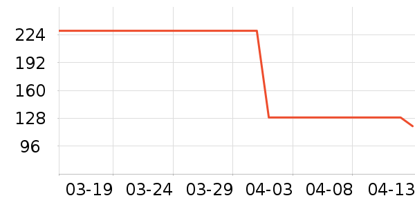 ��̤�˶�T��/POLO����ʷ�۸�