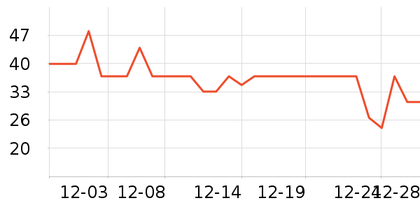 ����ţ��/��Ʒ��ʷ�۸�