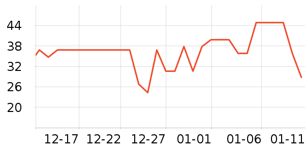 ����ţ��/��Ʒ��ʷ�۸�