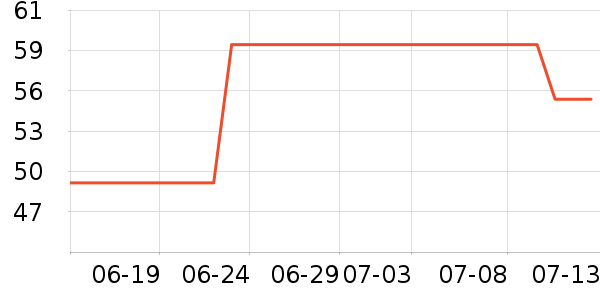 �ز��˶�����ʷ�۸�