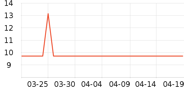 �ν����Ӷ���/�߲˸���ʷ�۸�