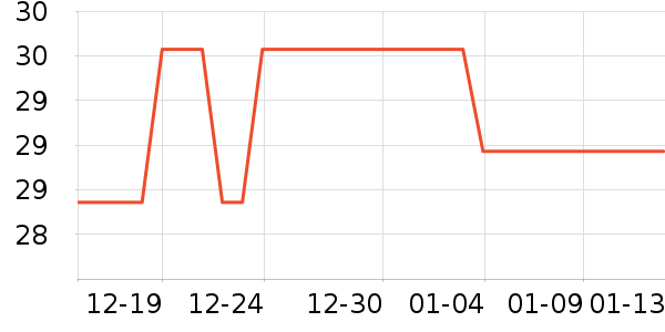 ������ƽ�������ʷ�۸�