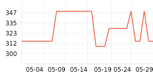 �ղ��������/��ʦ����ʷ�۸�