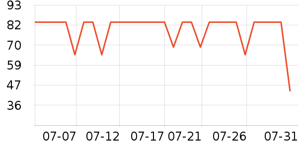 ���屣�����п���ʷ�۸�