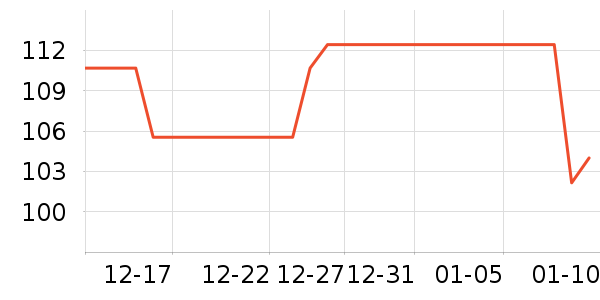 ��ŵѪ������ʷ�۸�