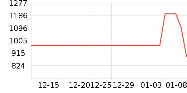 Ʒ����������ʷ�۸�