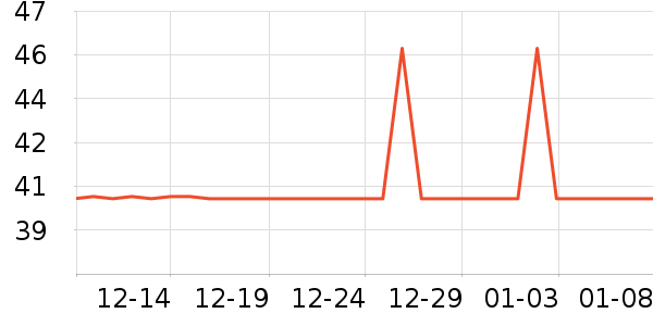 �����˶�������ʷ�۸�