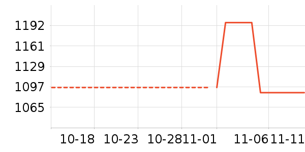 ���������ʷ�۸�