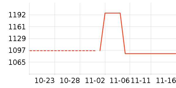 ���������ʷ�۸�