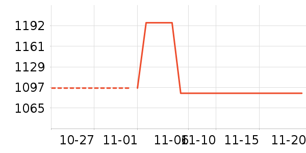 ���������ʷ�۸�