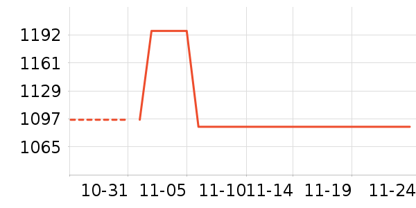 ���������ʷ�۸�