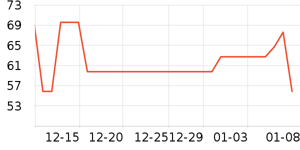 ʮ�µ������������ʷ�۸�