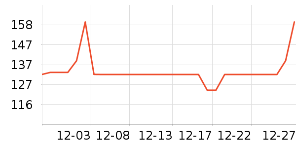 ���������е��ʷ�۸�