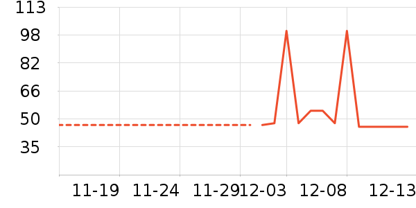 ��Ԫ��ʷ�۸�