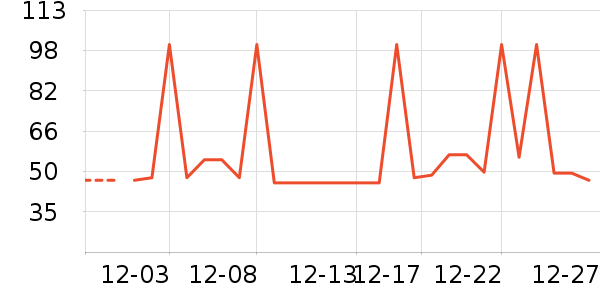 ��Ԫţ��/��Ʒ��ʷ�۸�