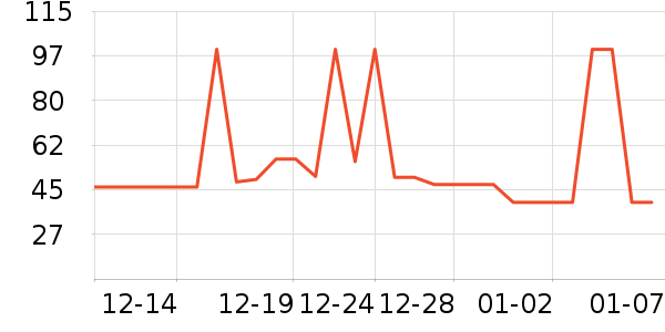 ��Ԫţ��/��Ʒ��ʷ�۸�