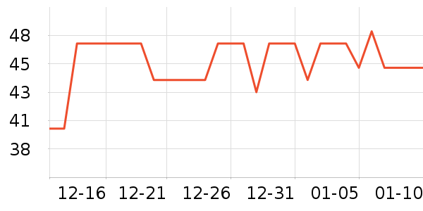 ��Ԫţ��/��Ʒ��ʷ�۸�