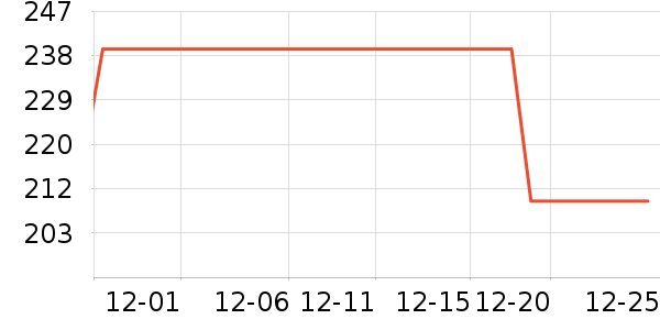 ��ݺ˽��������ʷ�۸�