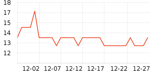 ��Դ�۽�/����/������ʷ�۸�