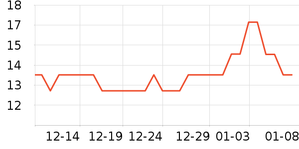 ��Դ�۽�/����/������ʷ�۸�