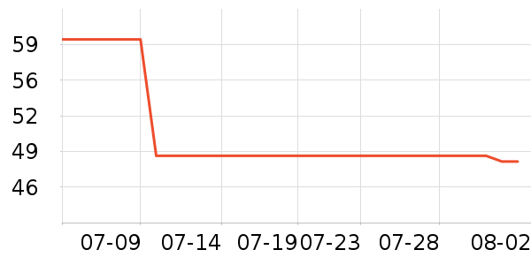 ������������ʷ�۸�