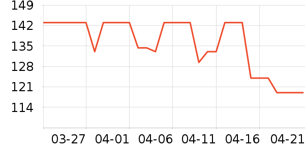 ��ţ�ռ�ţ����ʷ�۸�