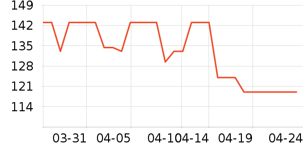 ��ţ�ռ�ţ����ʷ�۸�