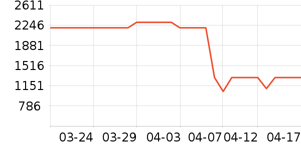 GoPro���������ʷ�۸�