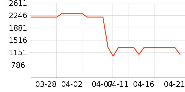 GoPro���������ʷ�۸�