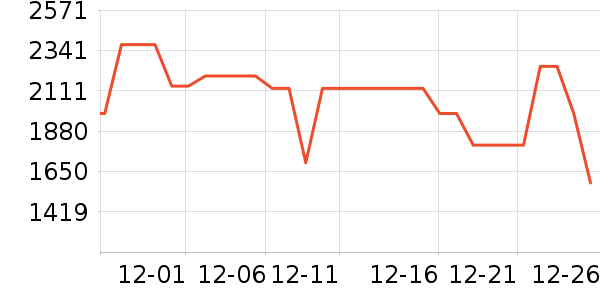 ���ı�����ʷ�۸�