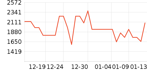 ���ı�����ʷ�۸�