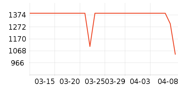 ������ʾ����ʷ�۸�