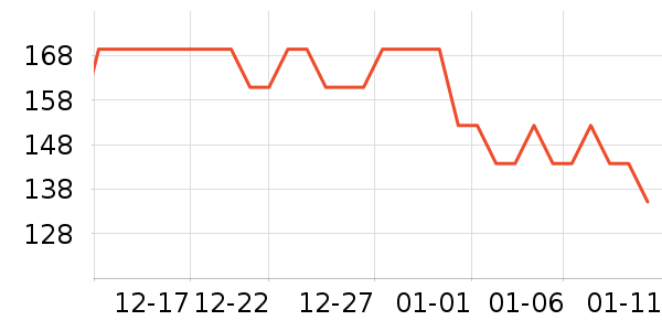 С�ܵ緹����ʷ�۸�