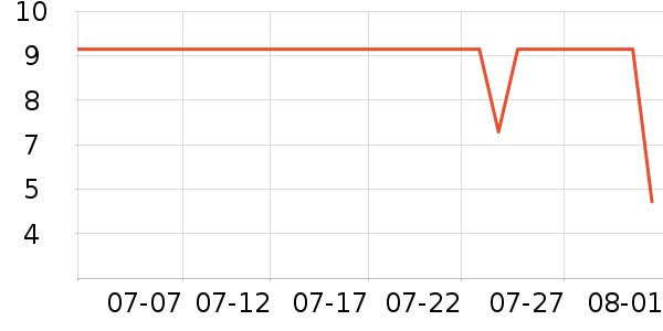 ����ӡ�����/ϴ������ʷ�۸�