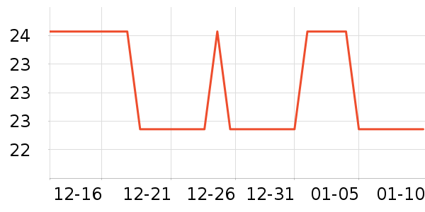 ��ǰһ��������ʳ��ʷ�۸�