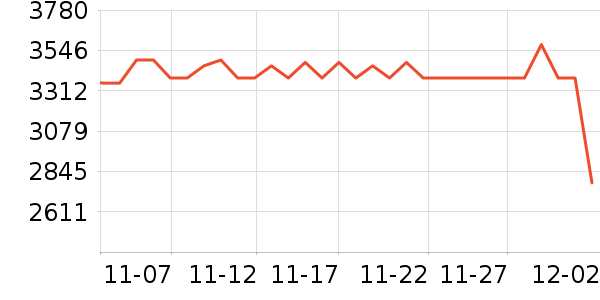 ������ʷ�۸�