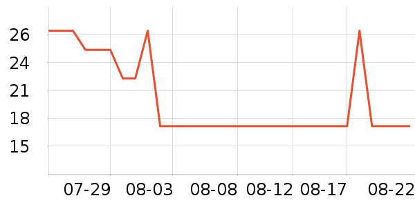 ������������ʷ�۸�