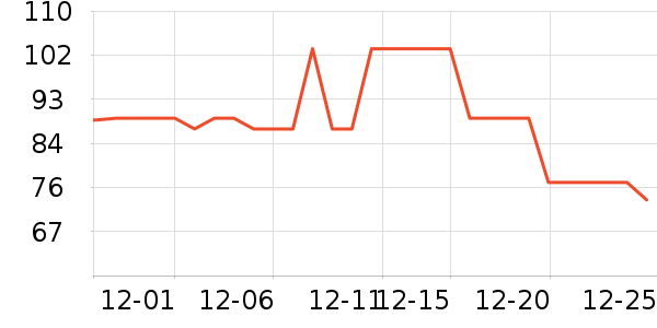 ��ţ��Χ������ʷ�۸�