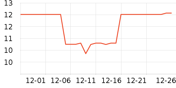 �������������������ʷ�۸�