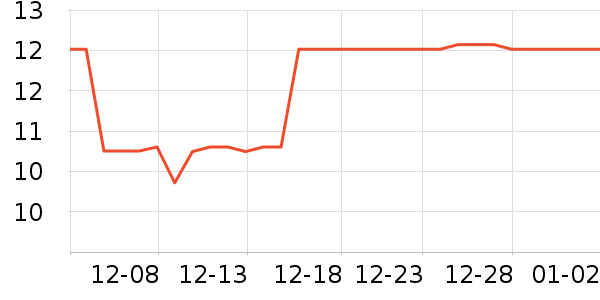 �������������������ʷ�۸�