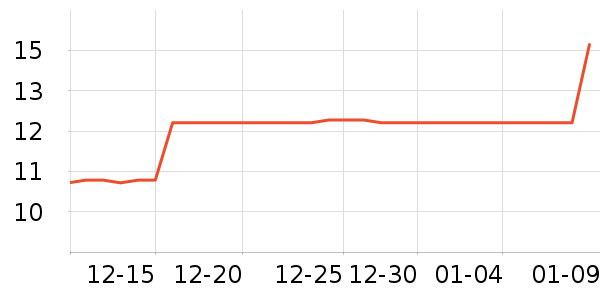 �������������������ʷ�۸�