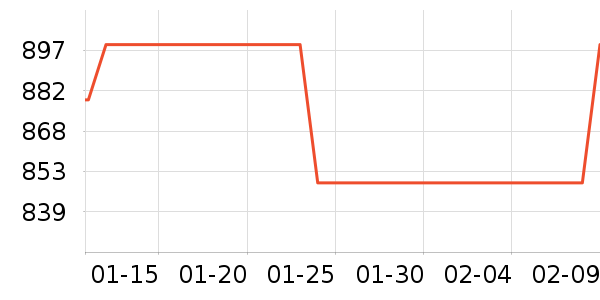 С������/������ʷ�۸�