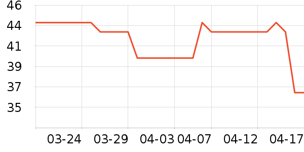 ����������������Ʒ��ʷ�۸�